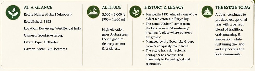 Alubari Tea Estate at a Glance