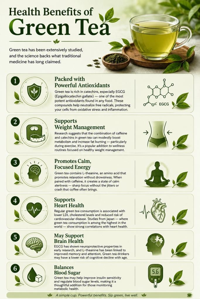 Health Benefits of Green Tea