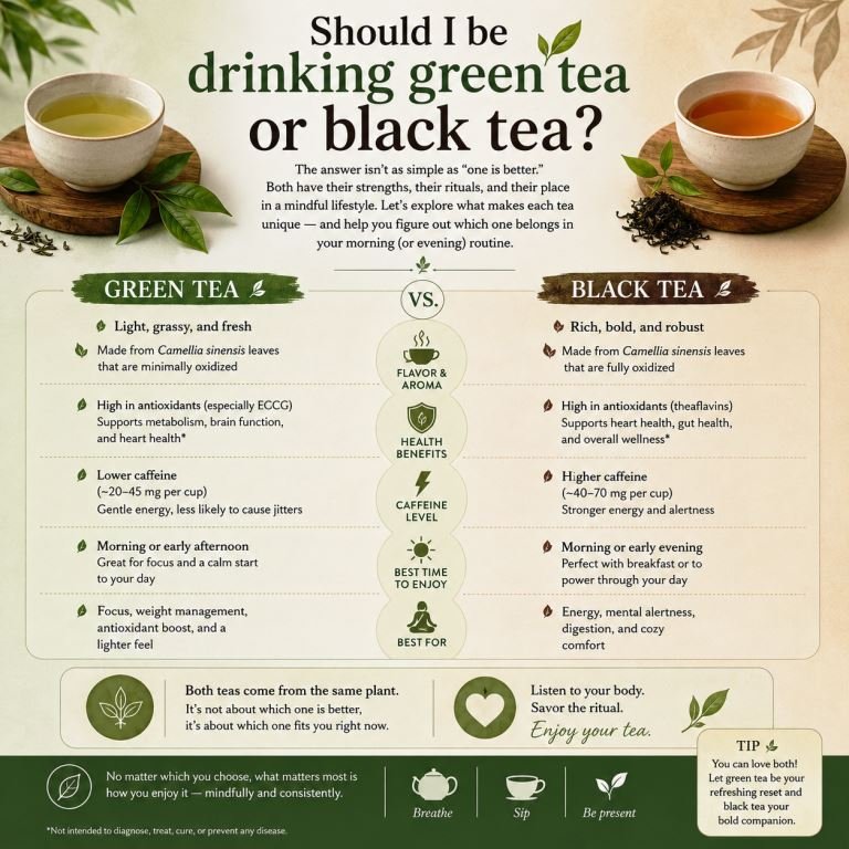 Should I be drinking green tea or black tea?