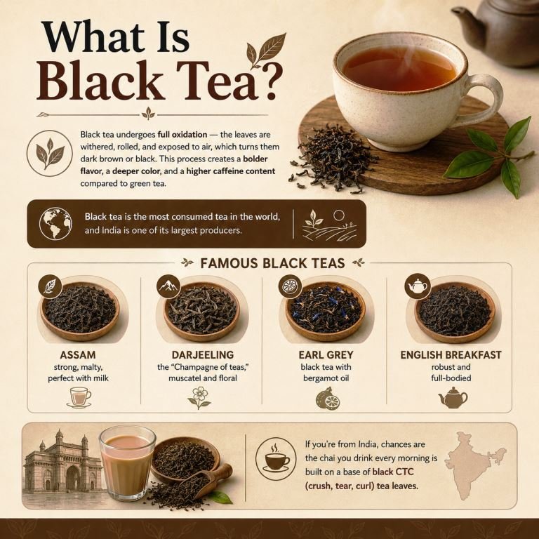 What is Black tea?