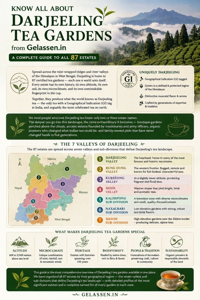 know all about darjeeling Tea gardens