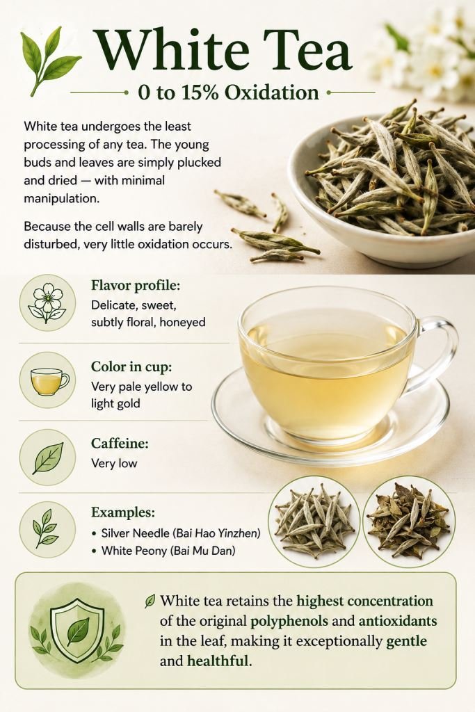 white tea
