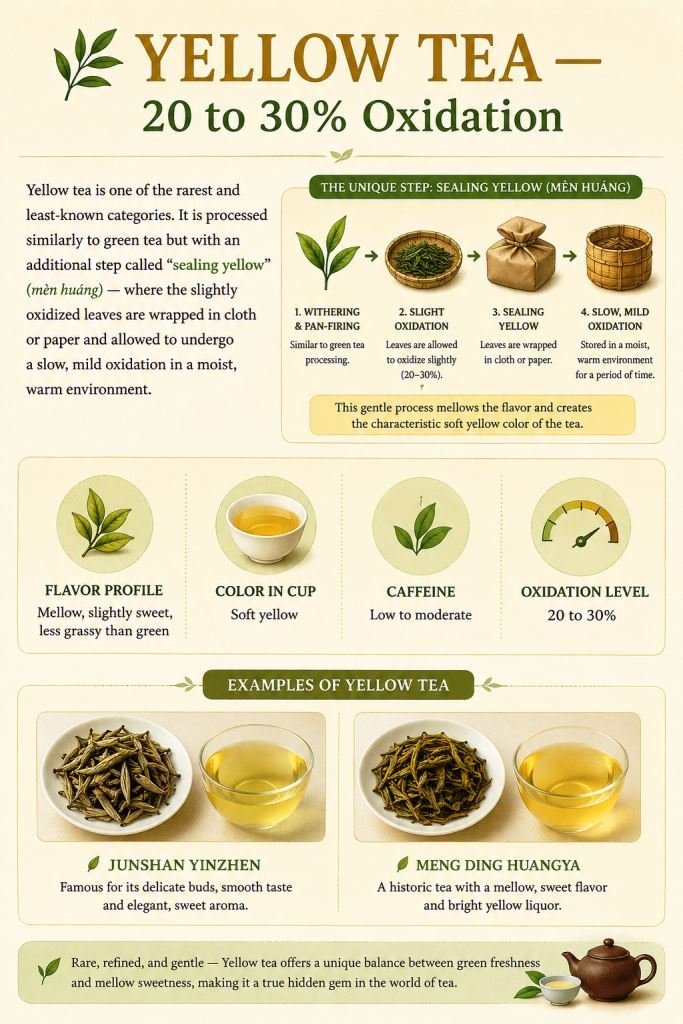 yellow tea